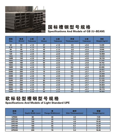 u channel steel chart